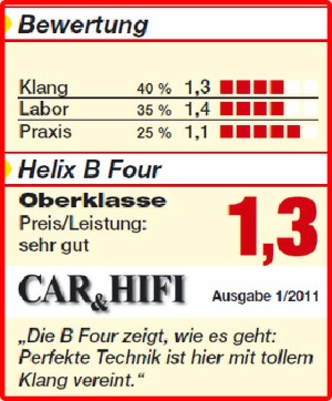 Helix B4 technical details