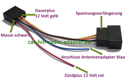 Radioadapter für Zündplus Installation
